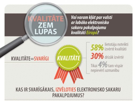 Pētījums: Par negatīvu pieredzi klusē gandrīz puse telekomunikāciju patērētāju