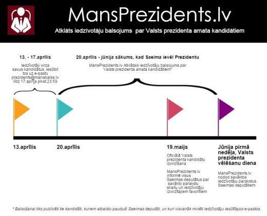 MansPrezidents.lv aicina rīkot saprotamu prezidenta izvēli 