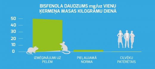 Pētījums: Eksperimenti ar pelēm nav rādītājs cilvēkiem